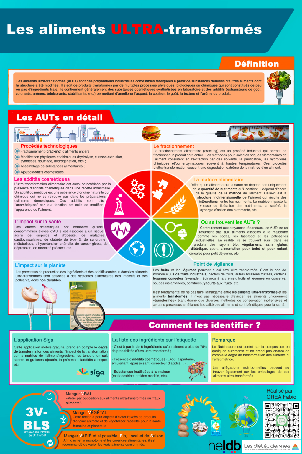 Posters Fabio CREA Diététicien Nutritionniste